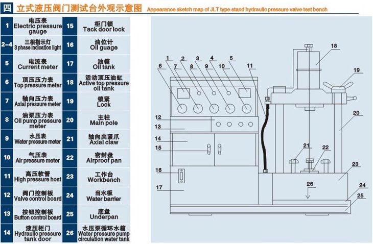 立式三沙閥門液壓測(cè)試臺(tái)技術(shù)參數(shù)