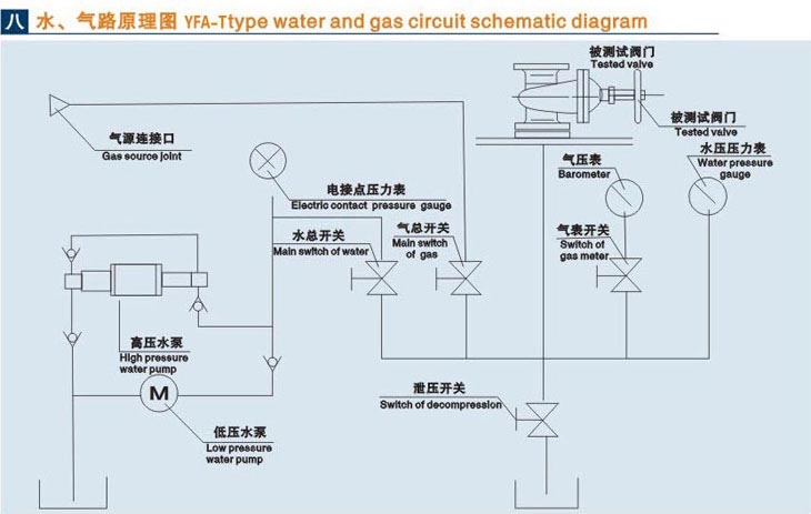 立式邢臺閥門液壓測試臺技術參數(shù)