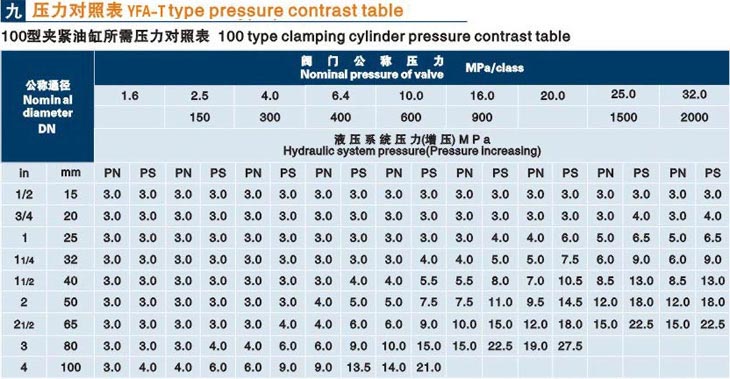 立式白山閥門液壓測試臺技術(shù)參數(shù)