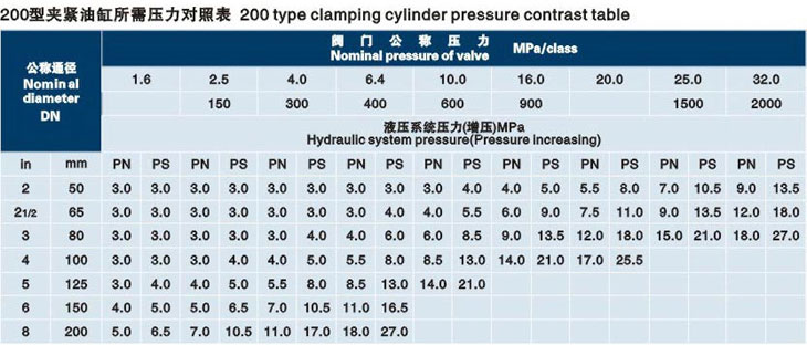 立式威海閥門液壓測(cè)試臺(tái)技術(shù)參數(shù)