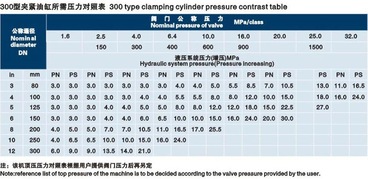 立式威海閥門液壓測(cè)試臺(tái)技術(shù)參數(shù)